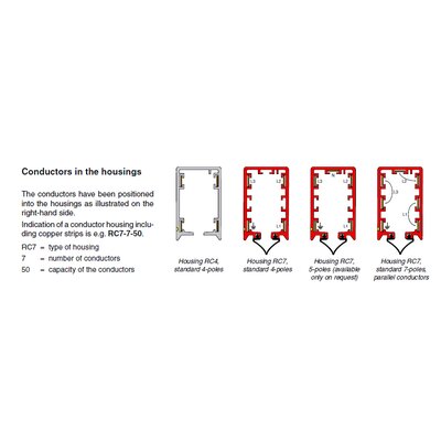 Click-Ductor rail RC4 - RC7