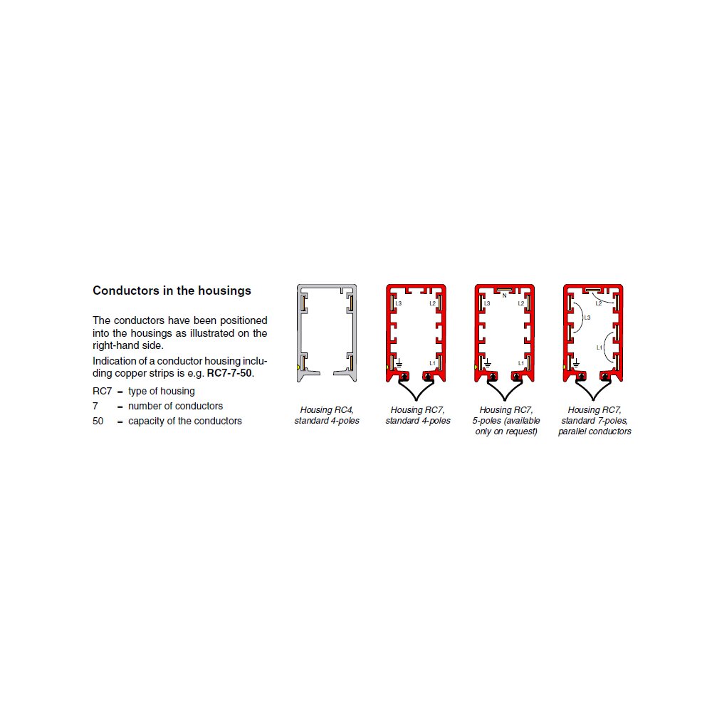 Click-Ductor rail RC4 - RC7