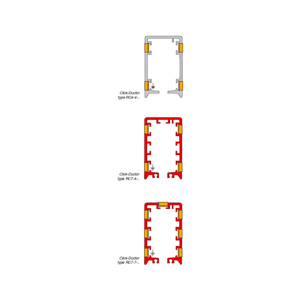 Click-Ductor rail RC4 - RC7