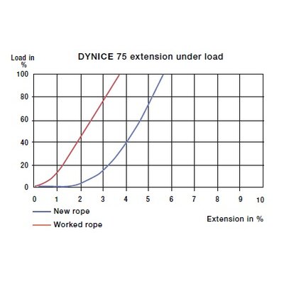 DYNICE 78 touw