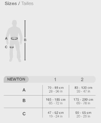 Petzl Harness NEWTON size scale