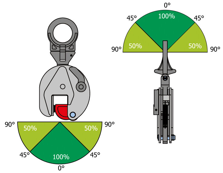 Pewag VCW-R VCEW-R VUW-R VEUW-R load diagram