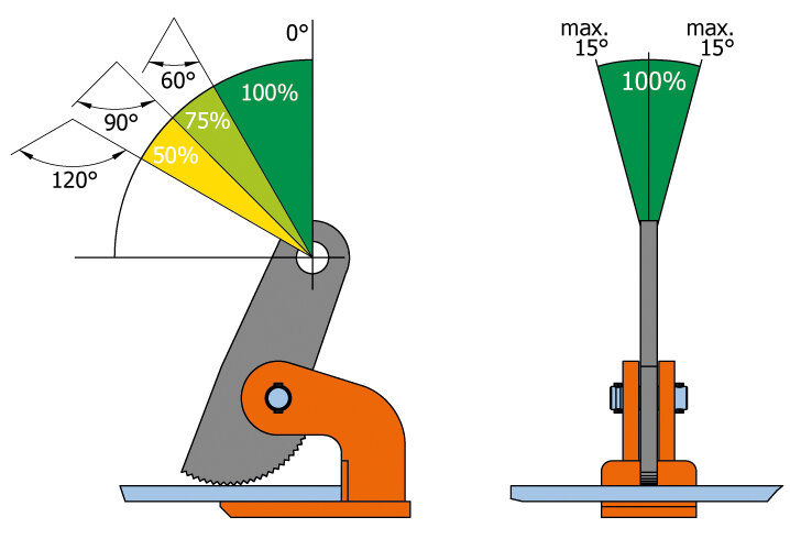 Pewag HXW HSXW load diagram