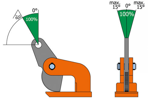 Pewag DHW load diagram
