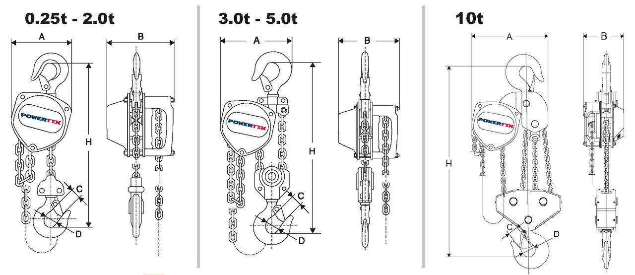 Chain Block POWERTEX PCB-S2, drawing