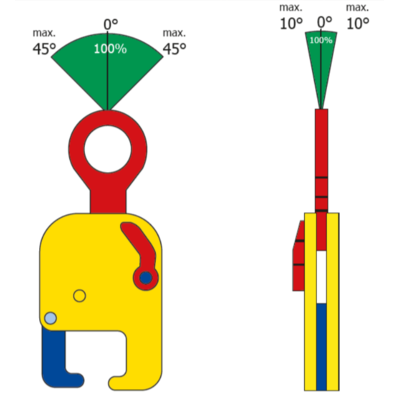 Terriër railklem TRC