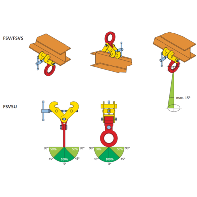 Terriër balkenklem FSV - FSVS - FSVSU