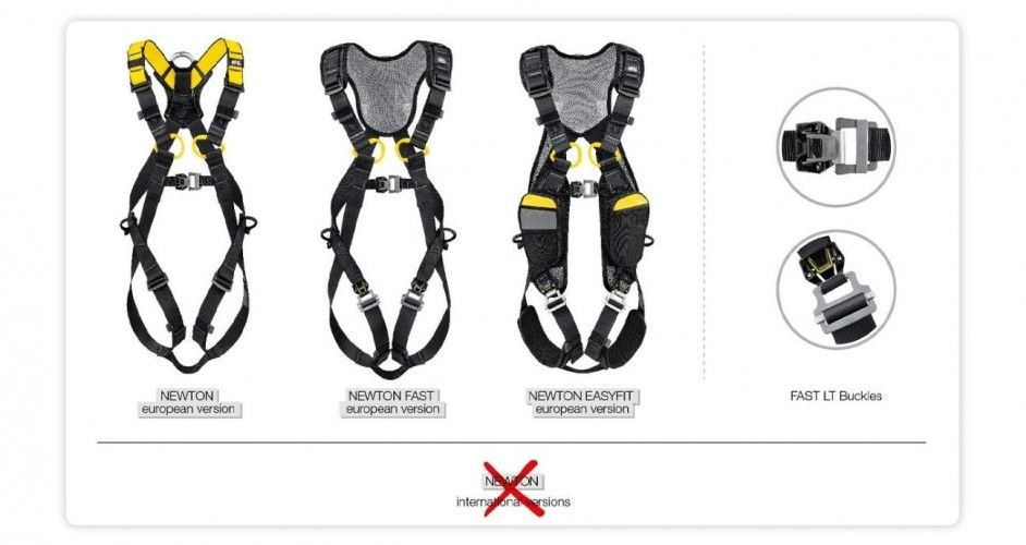 Recall of Petzl NEWTON Harnesses
