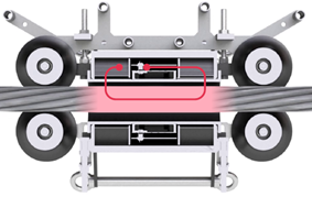 High magnetization VS low magnetization